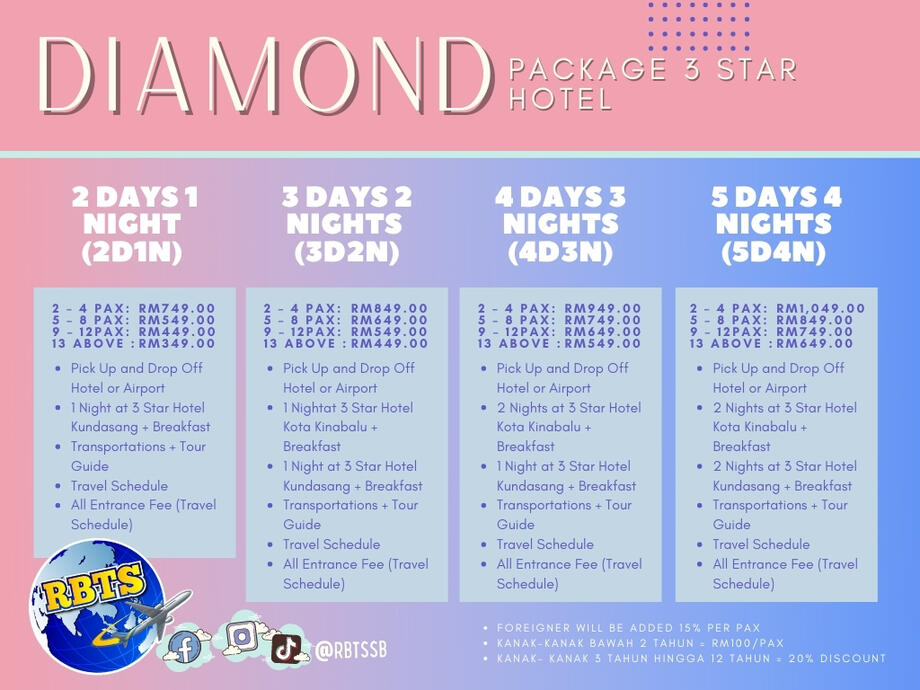 Diamond Package (Hotel)